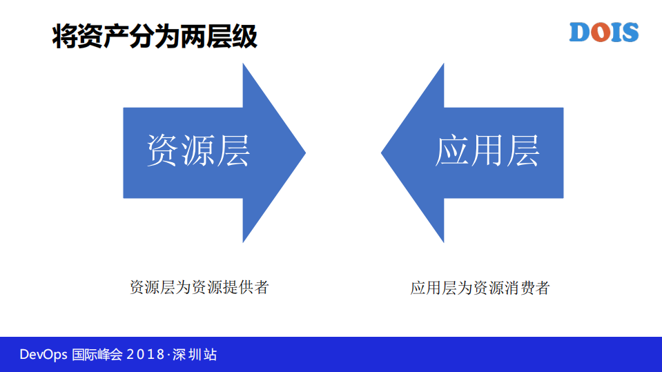 轻量级CMDB在自动化运维中的实践_ITIL之家(www.itilzj.com)_.PDF 第10页
