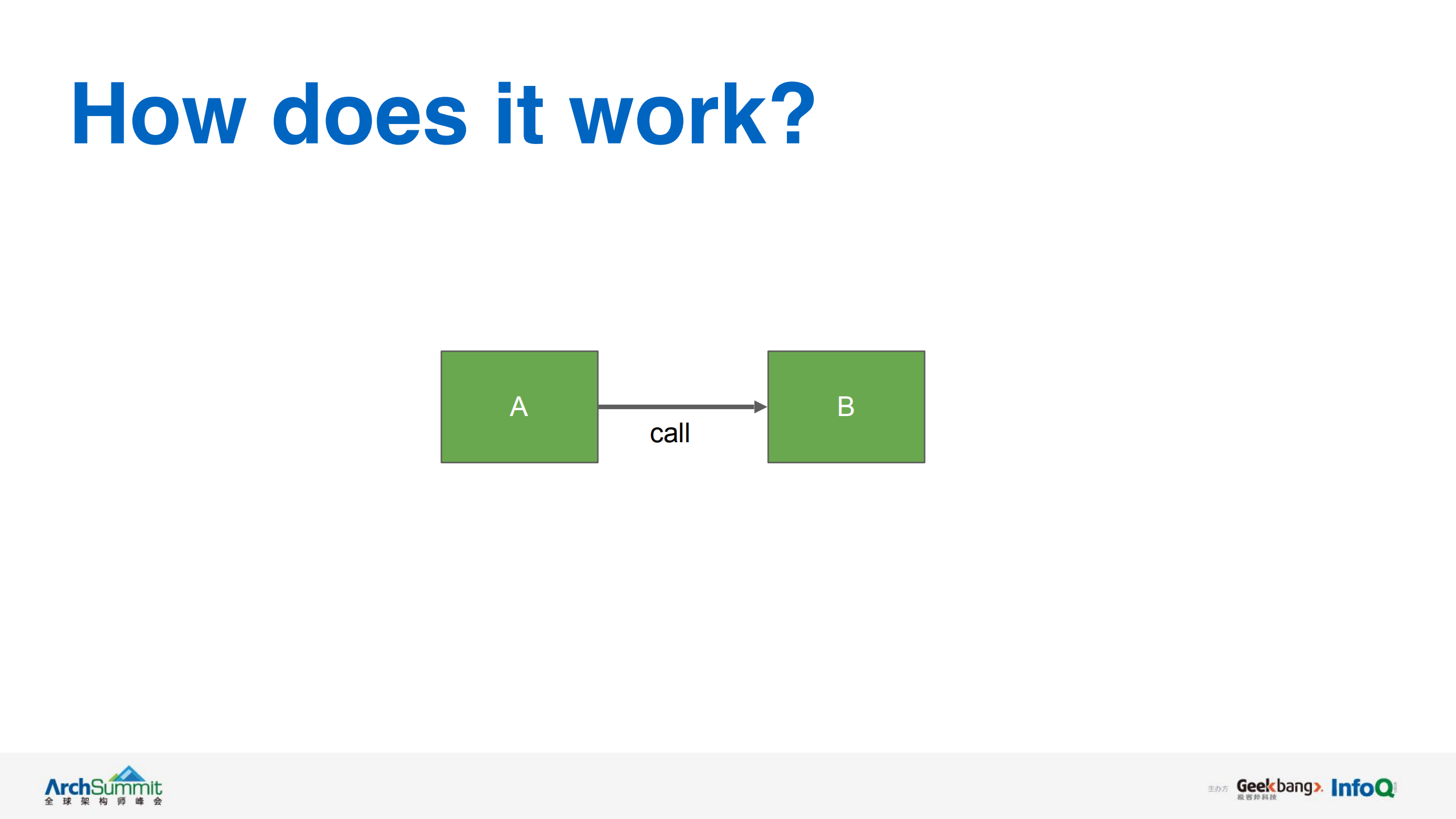 Istio0构造、守护、监控微服务的守护神_ITIL之家(www.itilzj.com)_.PDF 第9页