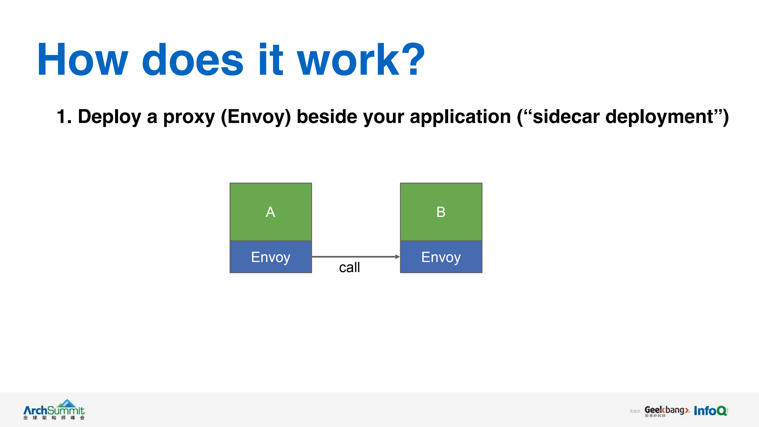 Istio0构造、守护、监控微服务的守护神_ITIL之家(www.itilzj.com)_.PDF 第10页