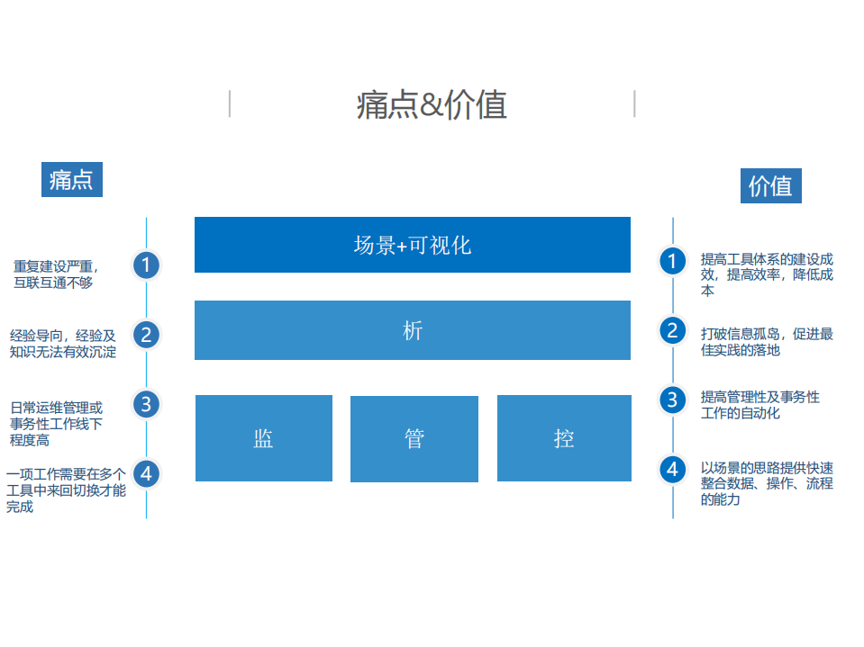 运维工具产品设计思路_ITIL之家(www.itilzj.com)_.PDF 第6页