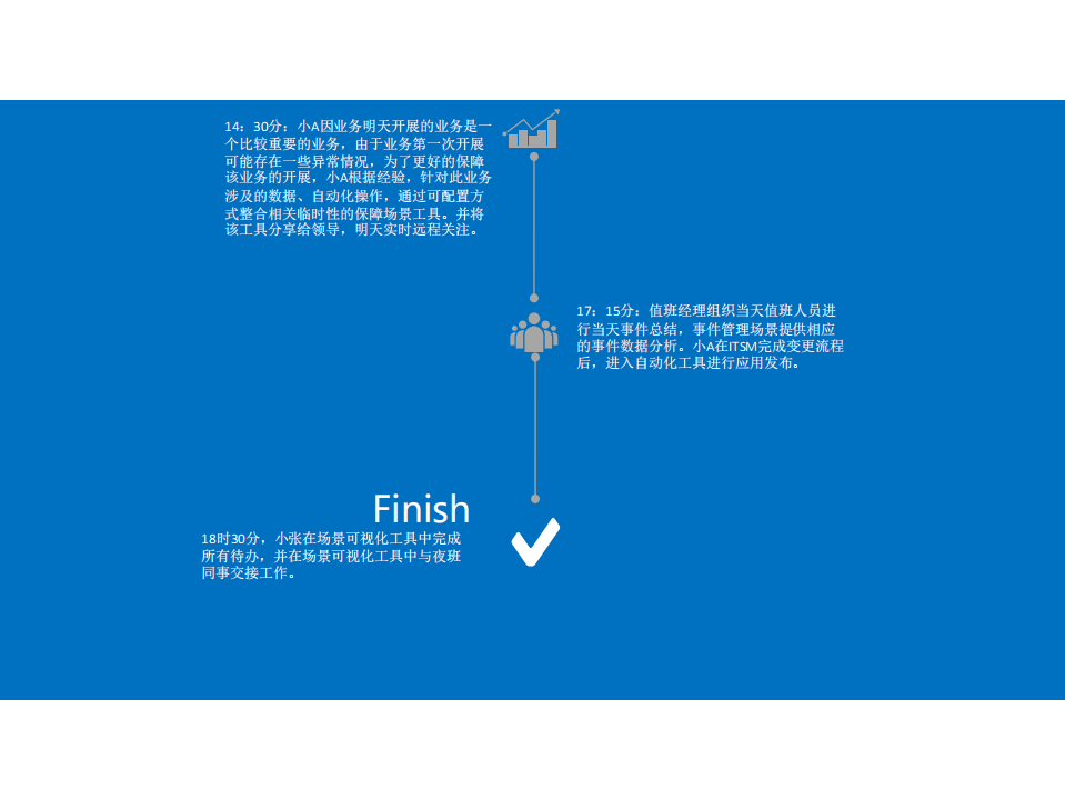 运维工具产品设计思路_ITIL之家(www.itilzj.com)_.PDF 第9页