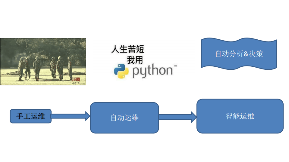美图公司智能化运维实践_ITIL之家(www.itilzj.com)_.PDF 第4页