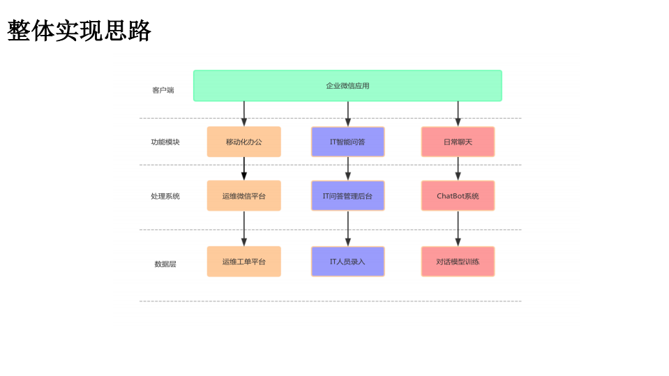美图公司智能化运维实践_ITIL之家(www.itilzj.com)_.PDF 第9页