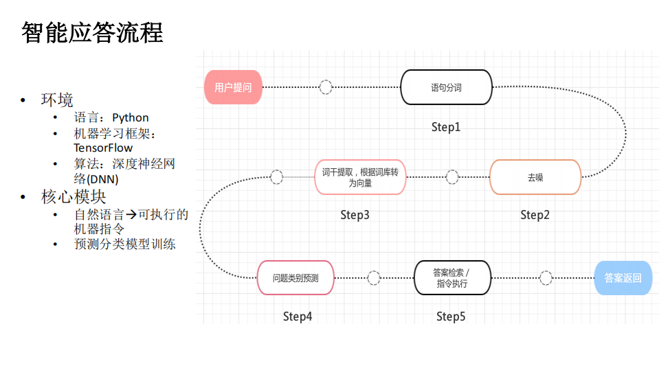 美图公司智能化运维实践_ITIL之家(www.itilzj.com)_.PDF 第10页