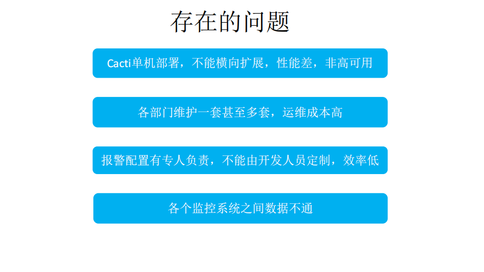 去哪儿网监控报警平台的设计与实现_ITIL之家(www.itilzj.com)_.PDF 第5页