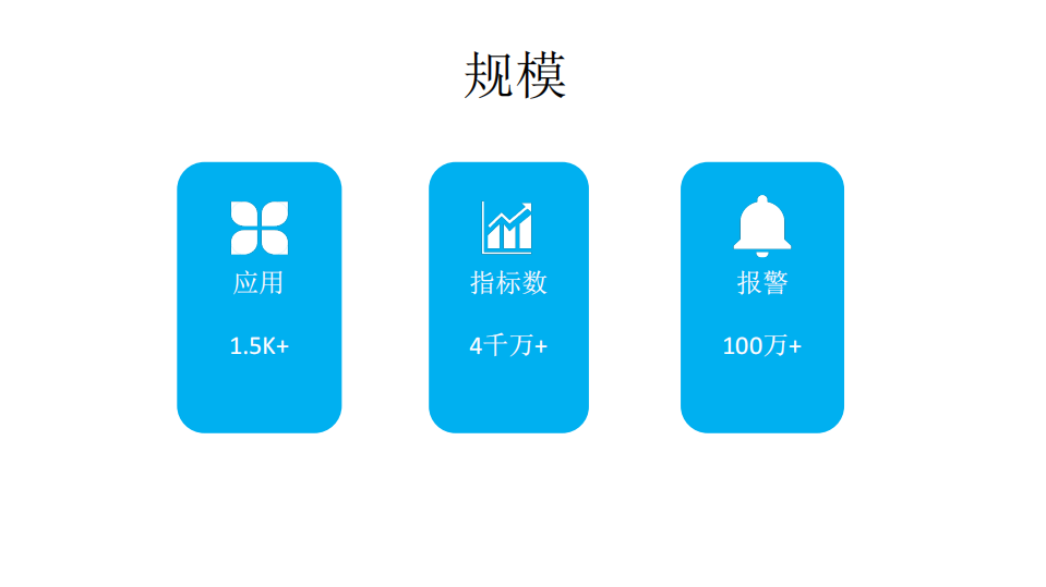 去哪儿网监控报警平台的设计与实现_ITIL之家(www.itilzj.com)_.PDF 第8页