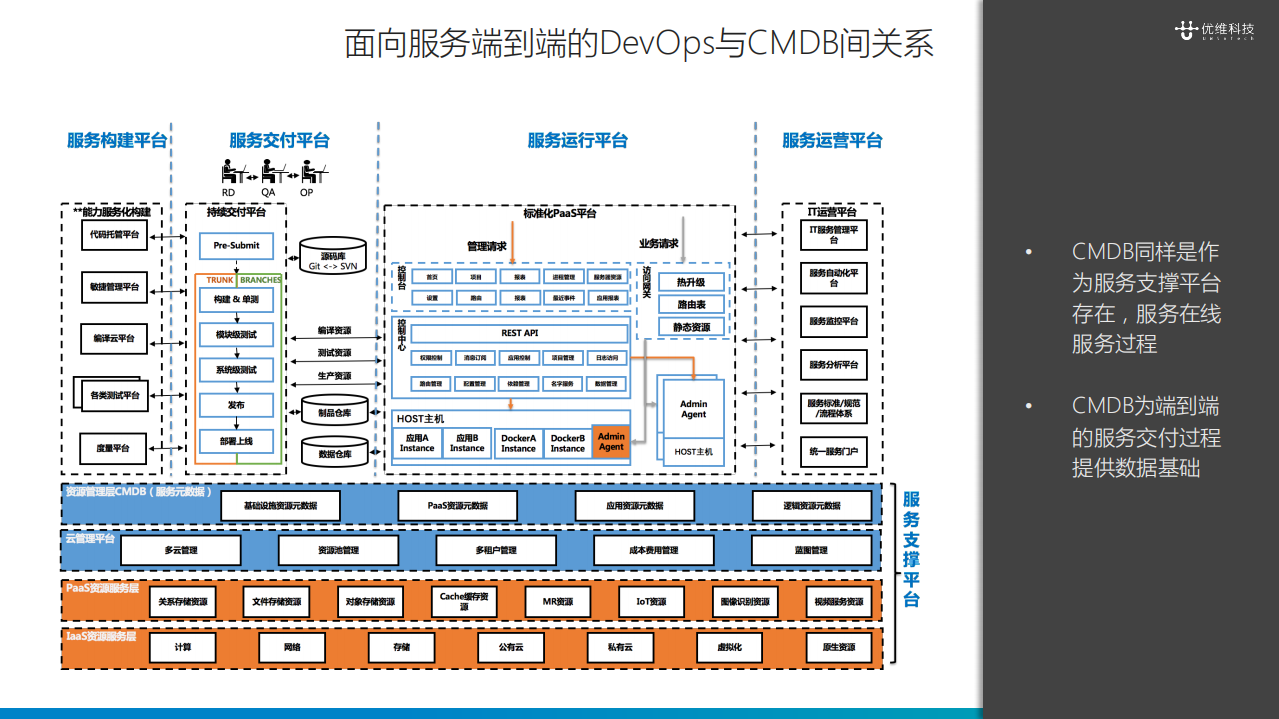 企业一体化运维平台的基石_ITIL之家(www.itilzj.com)_.PDF 第5页