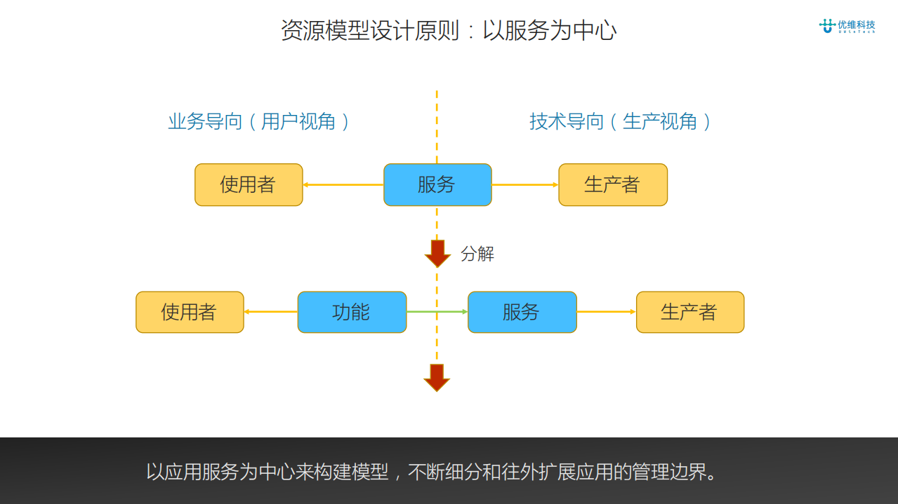 企业一体化运维平台的基石_ITIL之家(www.itilzj.com)_.PDF 第10页