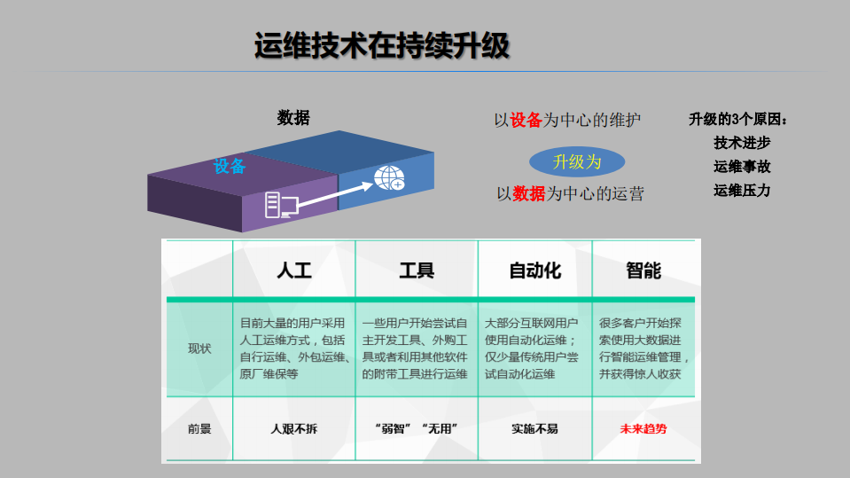 大型企业的智能运维之路_ITIL之家(www.itilzj.com)_.PDF 第6页