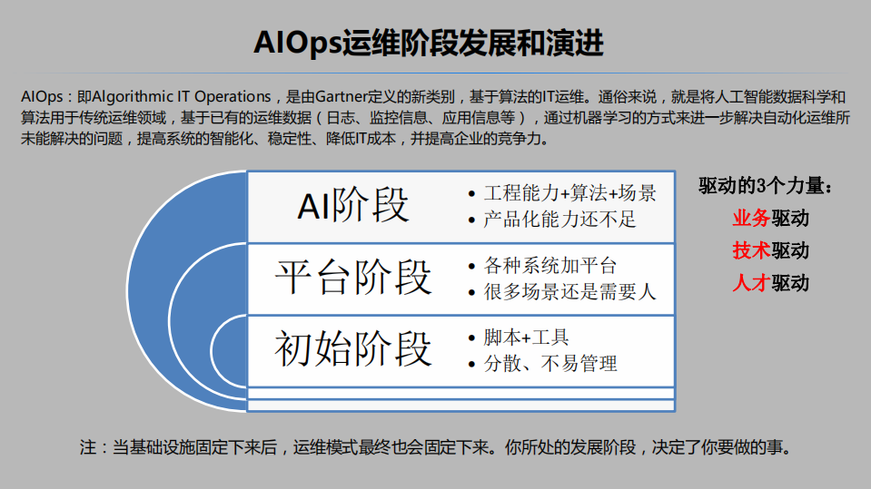 大型企业的智能运维之路_ITIL之家(www.itilzj.com)_.PDF 第8页