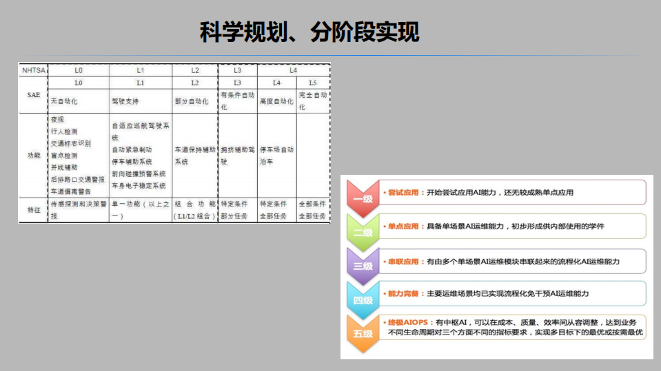 大型企业的智能运维之路_ITIL之家(www.itilzj.com)_.PDF 第9页