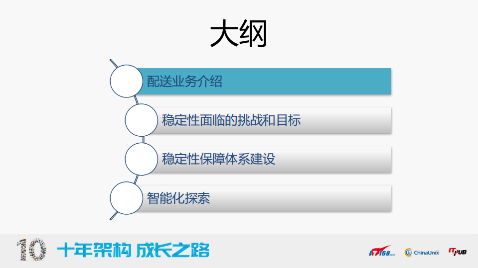 美团外卖配送稳定性保障系统智能化探索_ITIL之家(www.itilzj.com)_.PDF 第2页