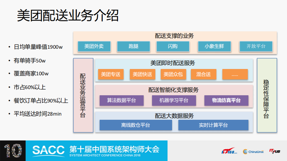 美团外卖配送稳定性保障系统智能化探索_ITIL之家(www.itilzj.com)_.PDF 第3页