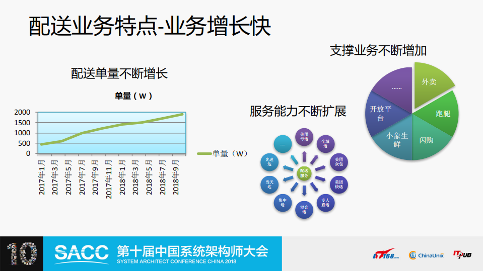 美团外卖配送稳定性保障系统智能化探索_ITIL之家(www.itilzj.com)_.PDF 第4页