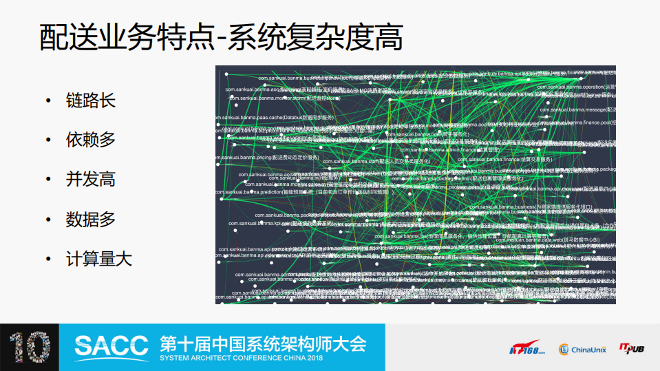 美团外卖配送稳定性保障系统智能化探索_ITIL之家(www.itilzj.com)_.PDF 第5页