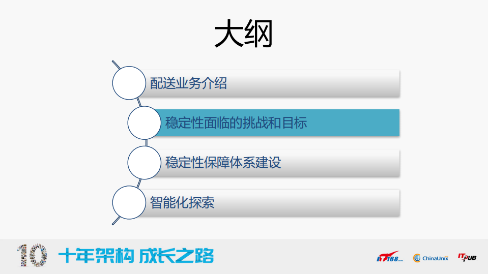 美团外卖配送稳定性保障系统智能化探索_ITIL之家(www.itilzj.com)_.PDF 第7页