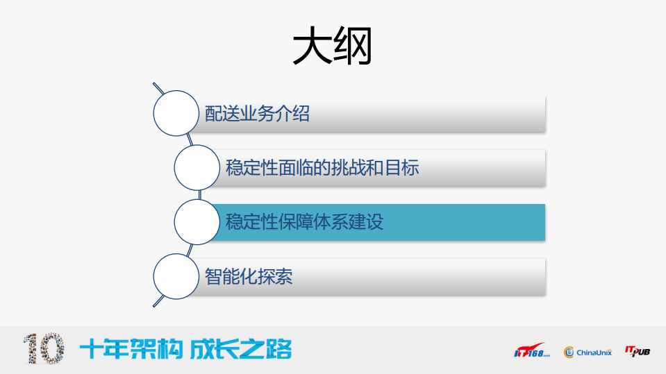 美团外卖配送稳定性保障系统智能化探索_ITIL之家(www.itilzj.com)_.PDF 第10页