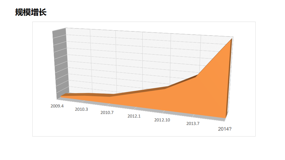 阿里巴巴大数据智能运维实践_ITIL之家(www.itilzj.com)_.PDF 第4页