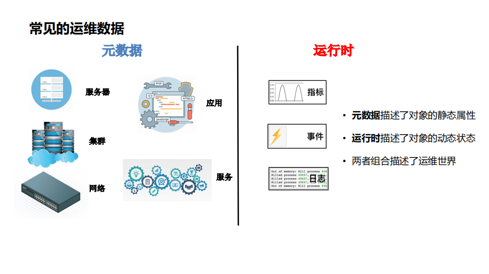 阿里巴巴大数据智能运维实践_ITIL之家(www.itilzj.com)_.PDF 第7页