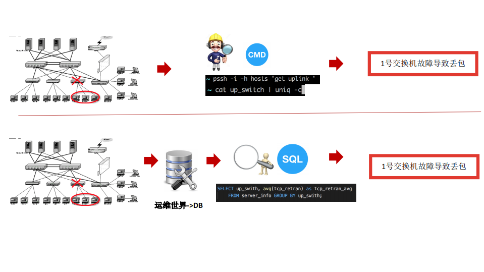 阿里巴巴大数据智能运维实践_ITIL之家(www.itilzj.com)_.PDF 第8页