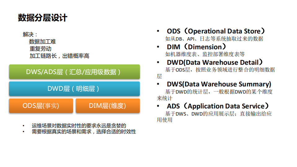 阿里巴巴大数据智能运维实践_ITIL之家(www.itilzj.com)_.PDF 第9页