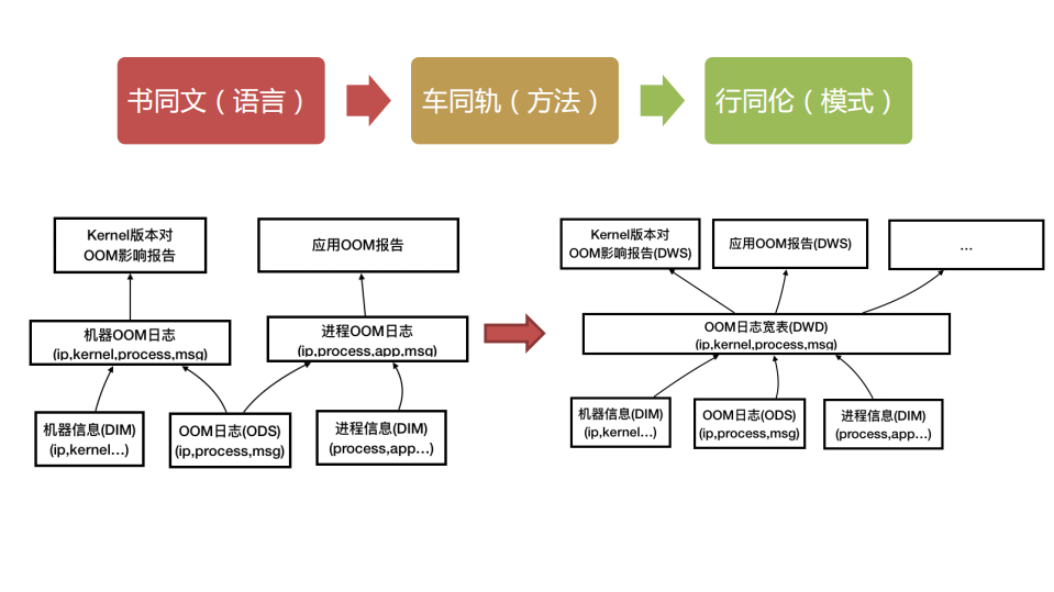 阿里巴巴大数据智能运维实践_ITIL之家(www.itilzj.com)_.PDF 第10页