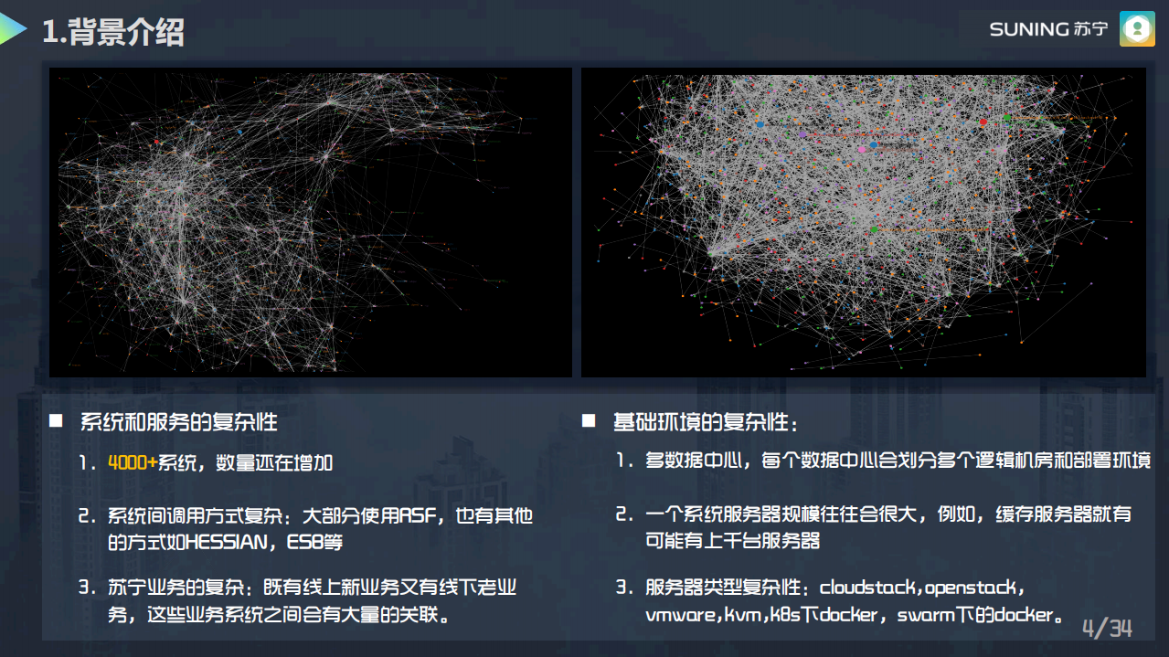 苏宁大企业级立体式监控的构建_ITIL之家(www.itilzj.com)_.PDF 第4页