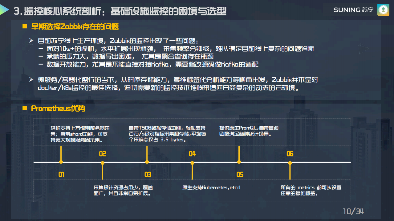 苏宁大企业级立体式监控的构建_ITIL之家(www.itilzj.com)_.PDF 第10页