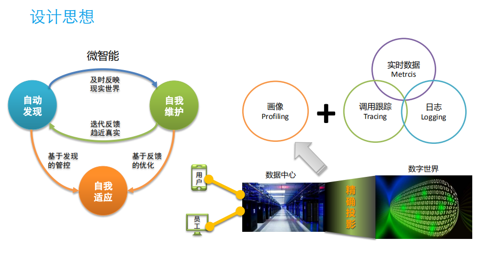 宜信智能运维平台UAVStack及开源赋能_ITIL之家(www.itilzj.com)_.PDF 第2页