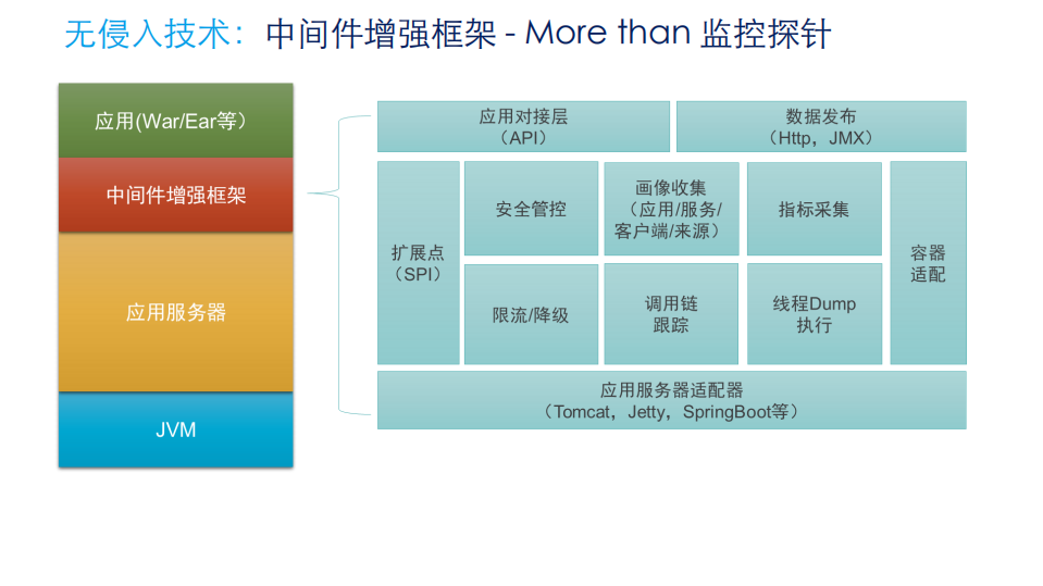 宜信智能运维平台UAVStack及开源赋能_ITIL之家(www.itilzj.com)_.PDF 第8页
