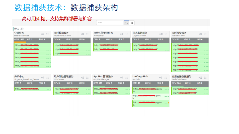 宜信智能运维平台UAVStack及开源赋能_ITIL之家(www.itilzj.com)_.PDF 第10页