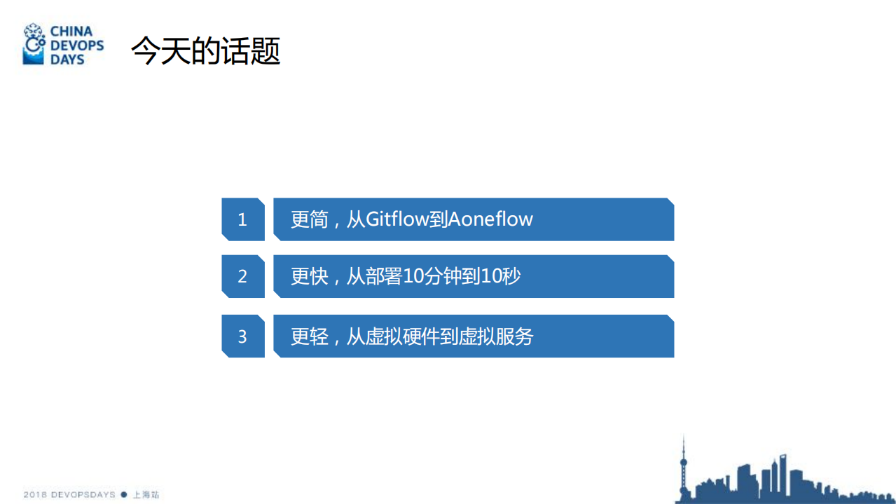 阿里巴巴在DevOps实践中的创新和思考_ITIL之家(www.itilzj.com)_.PDF 第3页
