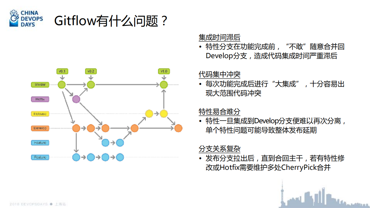 阿里巴巴在DevOps实践中的创新和思考_ITIL之家(www.itilzj.com)_.PDF 第6页