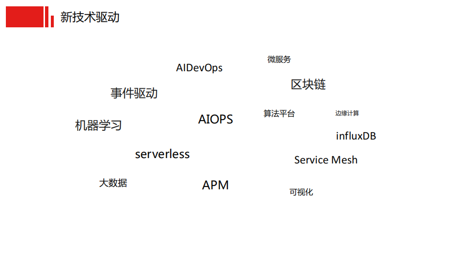 京东物流大规模智能监控的思考与实践_ITIL之家(www.itilzj.com)_.PDF 第7页
