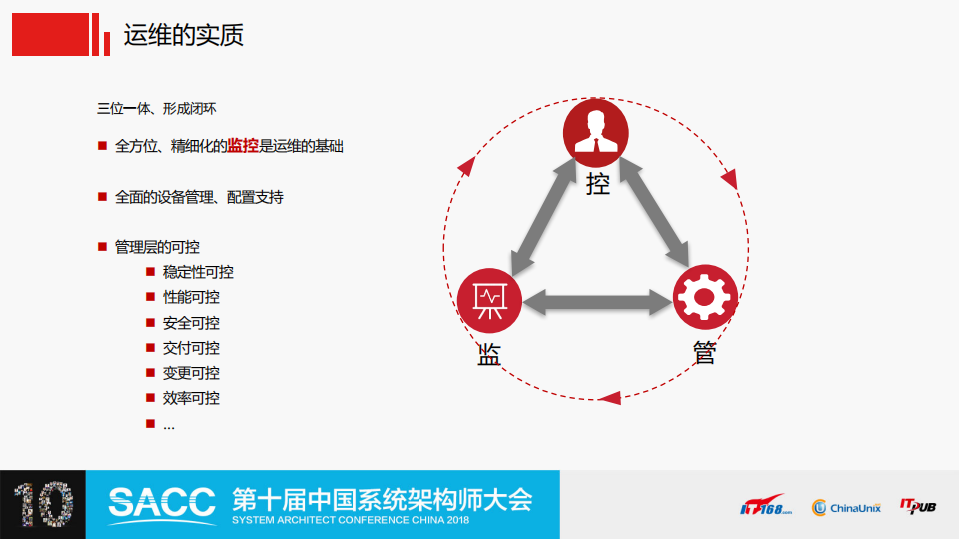 京东物流大规模智能监控的思考与实践_ITIL之家(www.itilzj.com)_.PDF 第8页