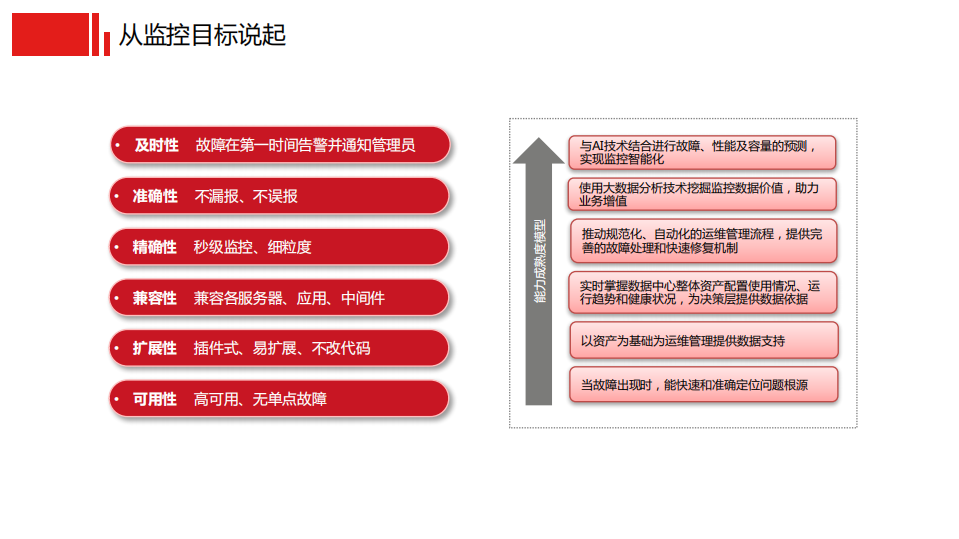 京东物流大规模智能监控的思考与实践_ITIL之家(www.itilzj.com)_.PDF 第10页
