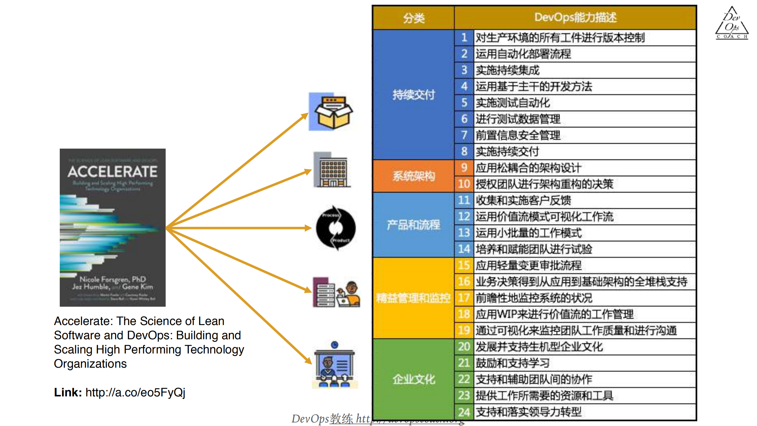 DevOps能力成长模型工作坊_ITIL之家(www.itilzj.com)_.PDF 第4页