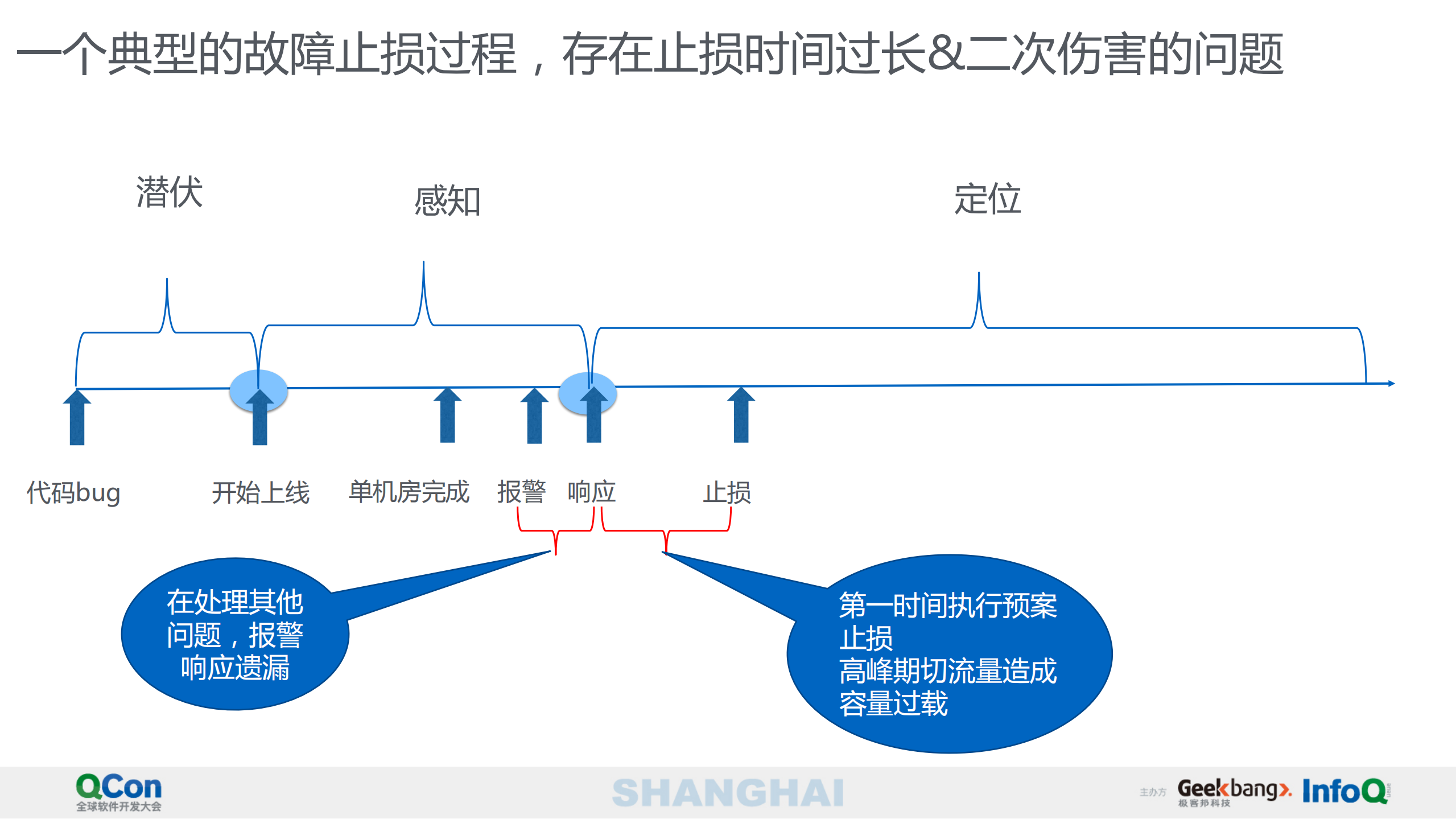 百度信息流产品动态降级以及故障自愈实践_ITIL之家(www.itilzj.com)_.PDF 第6页