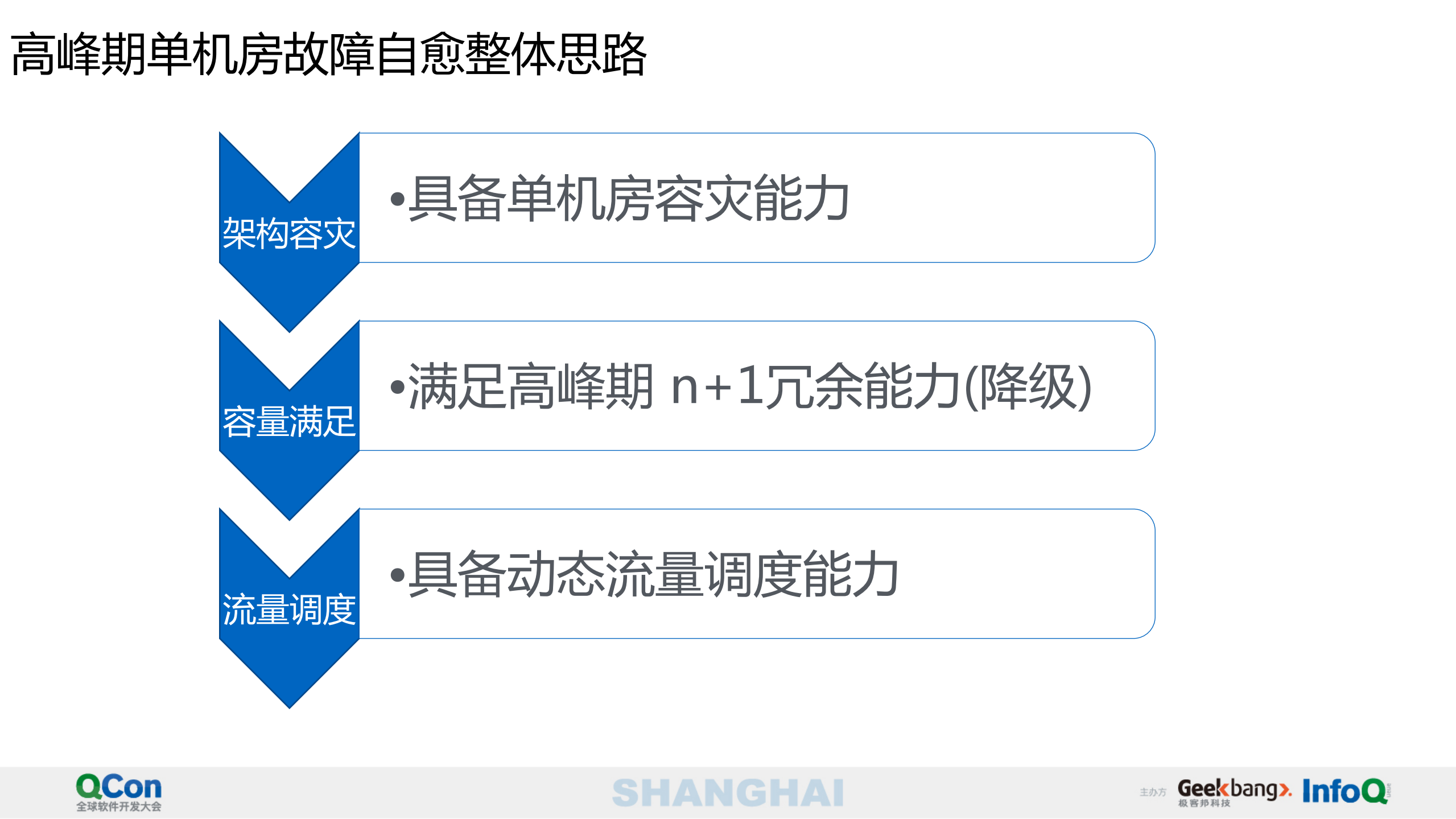 百度信息流产品动态降级以及故障自愈实践_ITIL之家(www.itilzj.com)_.PDF 第8页