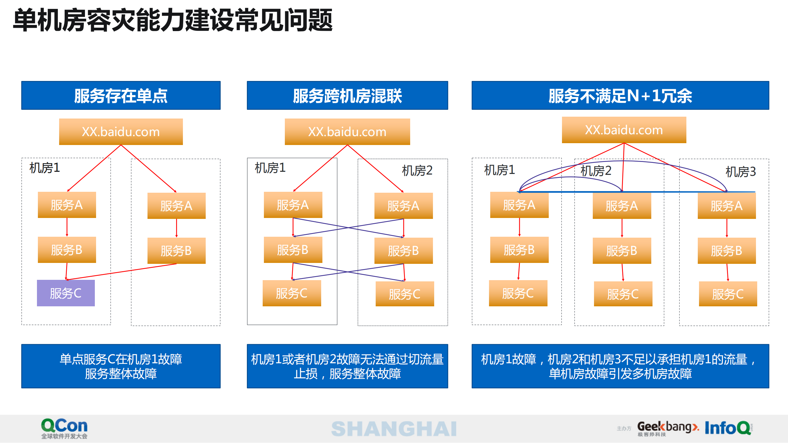 百度信息流产品动态降级以及故障自愈实践_ITIL之家(www.itilzj.com)_.PDF 第10页