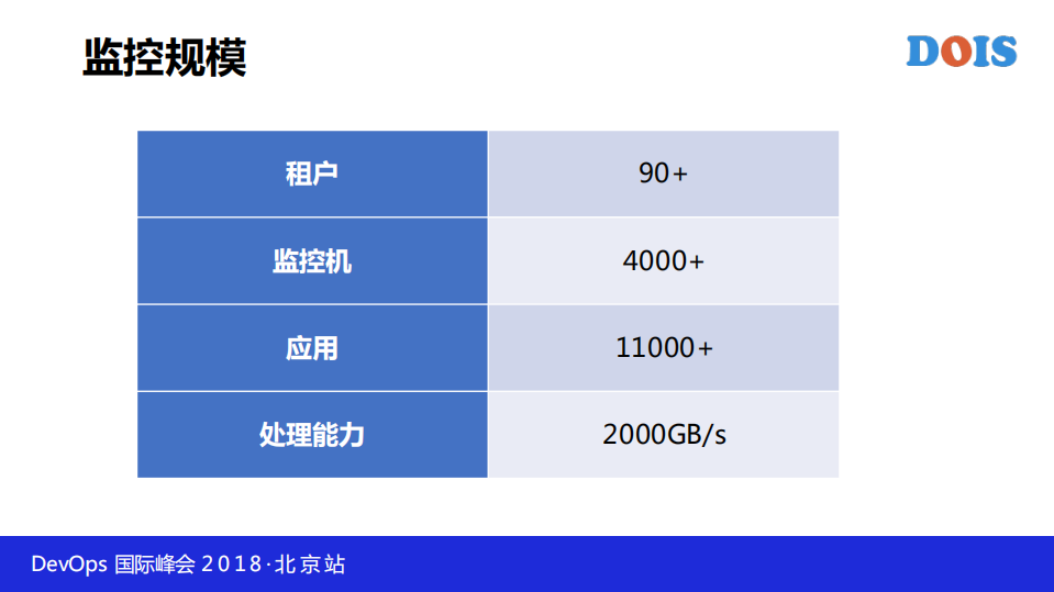 阿里业务全链路智能监控平台_ITIL之家(www.itilzj.com)_.PDF 第5页