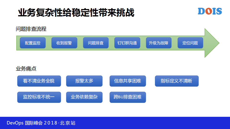 阿里业务全链路智能监控平台_ITIL之家(www.itilzj.com)_.PDF 第6页