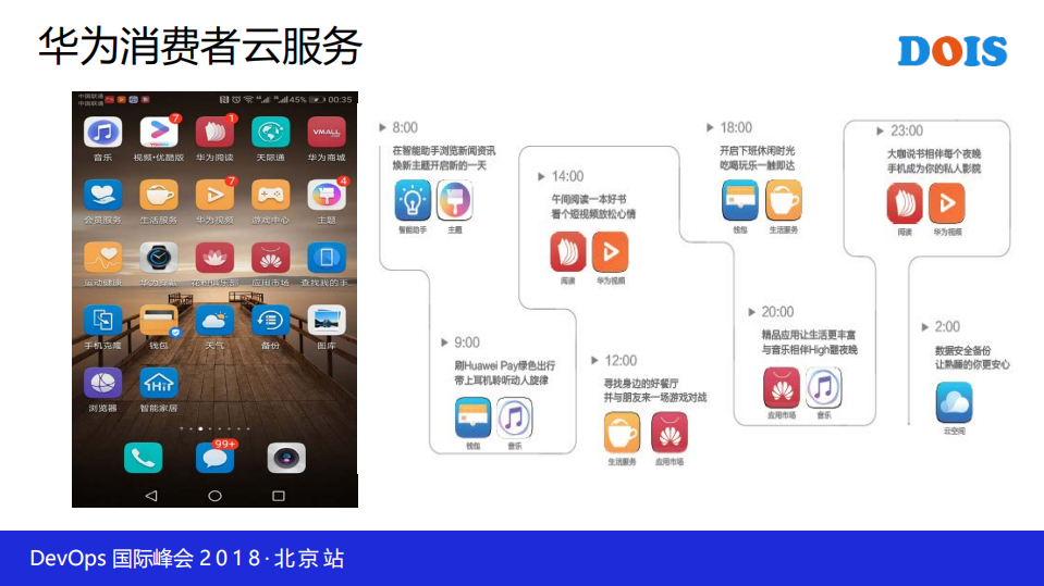 华为自动化运维平台开发实践_ITIL之家(www.itilzj.com)_.PDF 第3页