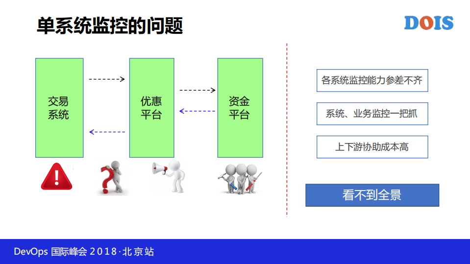 阿里业务全链路智能监控平台_ITIL之家(www.itilzj.com)_.PDF 第7页