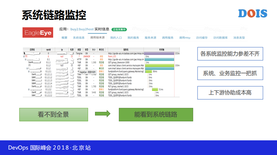 阿里业务全链路智能监控平台_ITIL之家(www.itilzj.com)_.PDF 第8页