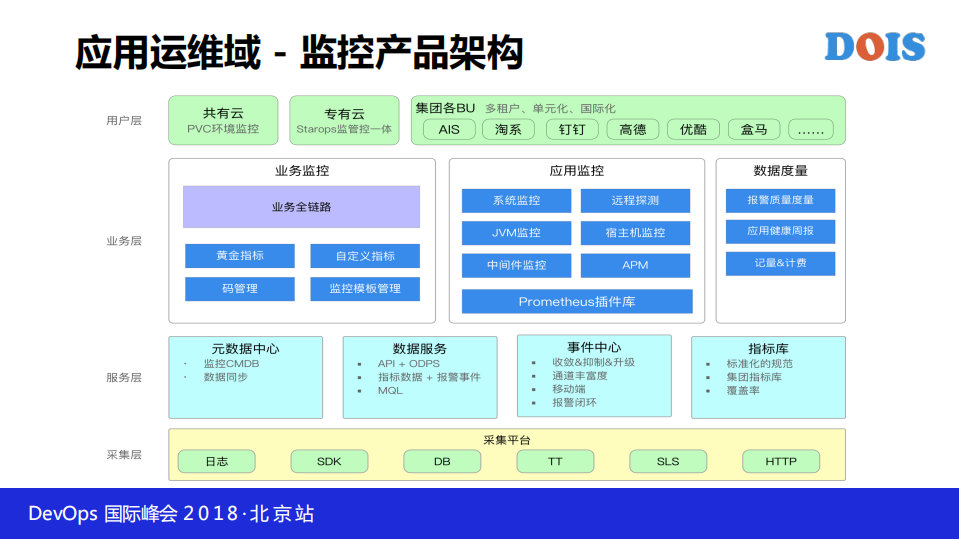 阿里业务全链路智能监控平台_ITIL之家(www.itilzj.com)_.PDF 第10页