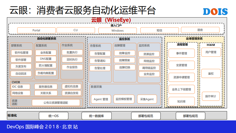 华为自动化运维平台开发实践_ITIL之家(www.itilzj.com)_.PDF 第7页