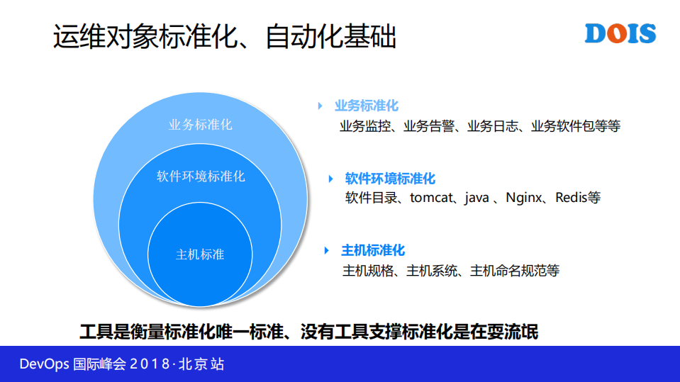 华为自动化运维平台开发实践_ITIL之家(www.itilzj.com)_.PDF 第8页
