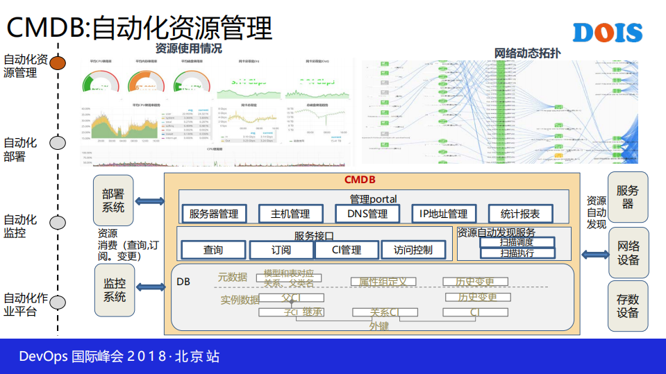 华为自动化运维平台开发实践_ITIL之家(www.itilzj.com)_.PDF 第9页
