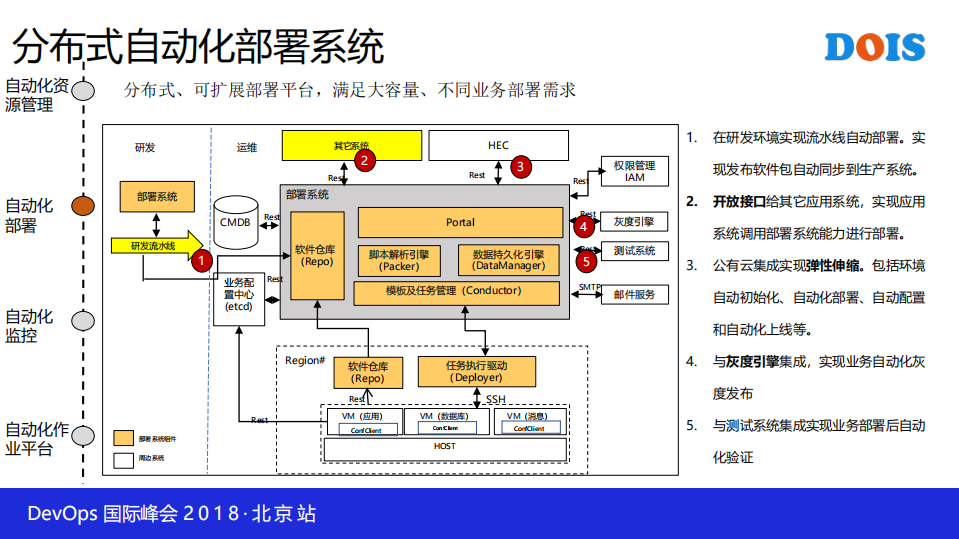 华为自动化运维平台开发实践_ITIL之家(www.itilzj.com)_.PDF 第10页